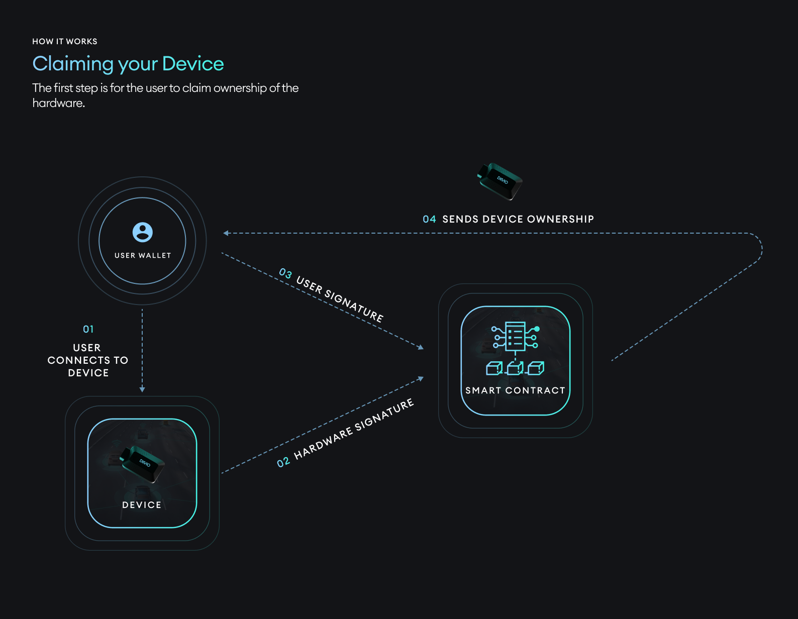 30k Cars Connected on the DIMO Network! : r/dimo_network