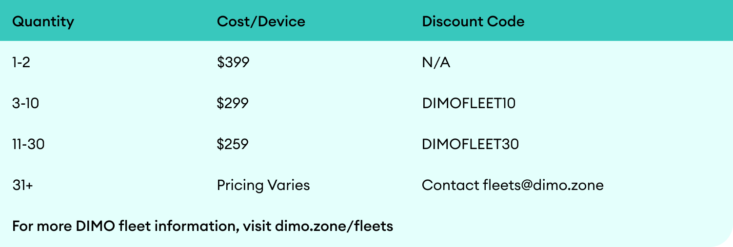 DIMO AS - Machinery - Overview, Competitors, and Employees