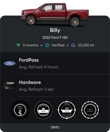30k Cars Connected on the DIMO Network! : r/dimo_network