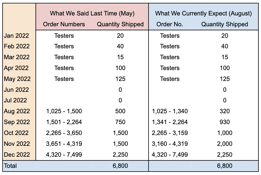 Shipping Schedule