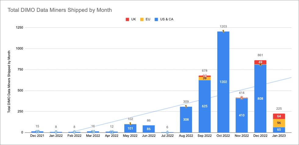 Fulfillment graph