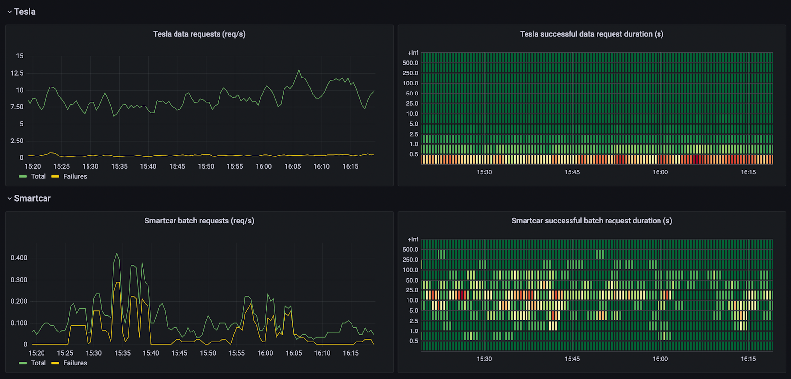 DIMO x Streamr: A Data Union for Vehicle Data